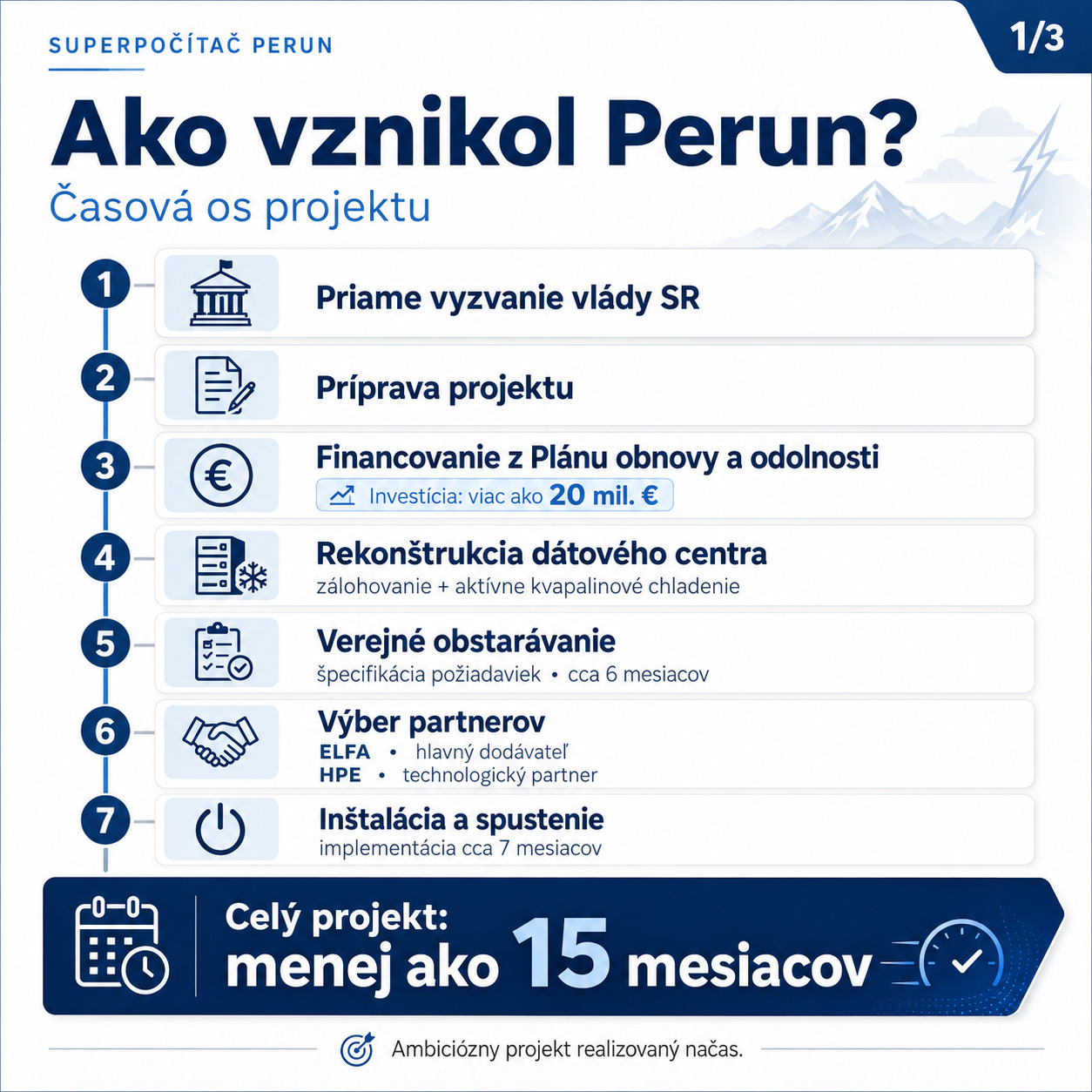 Perun